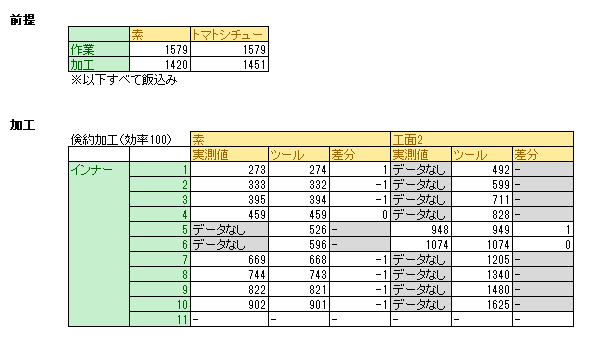 Ff14俺tools レシピ検索 クラフトシミュレータ